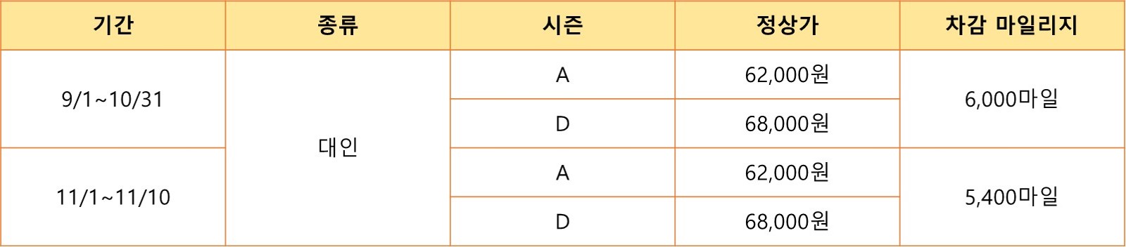 아시아나 마일리지
