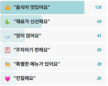 금능포구횟집-후기