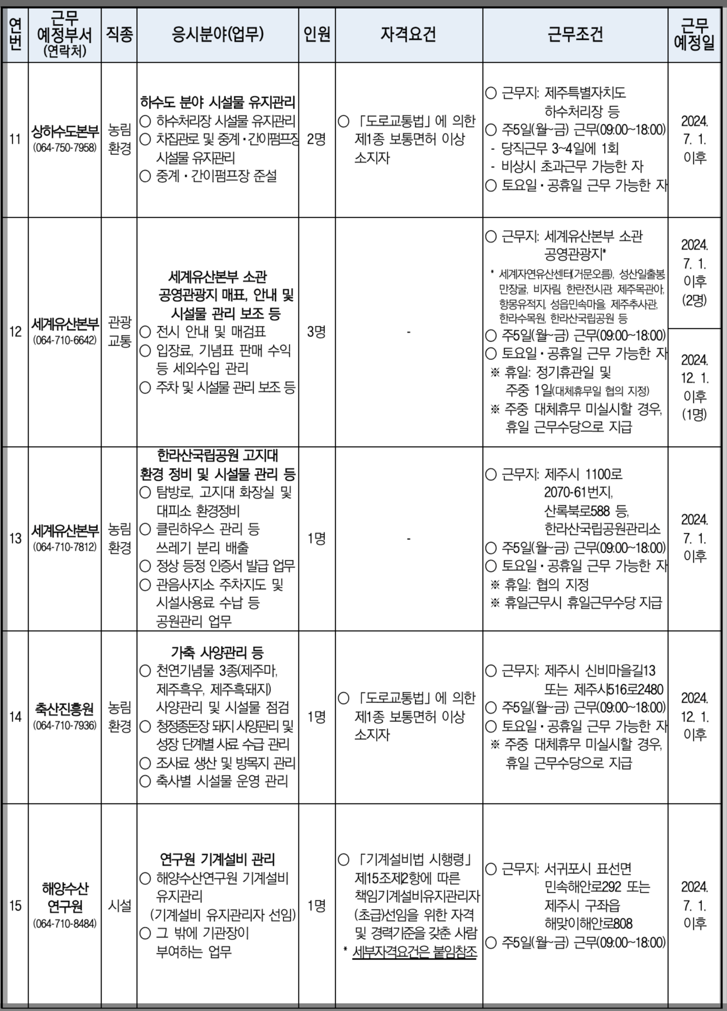 2024년-제주도-공무직-선발인원
