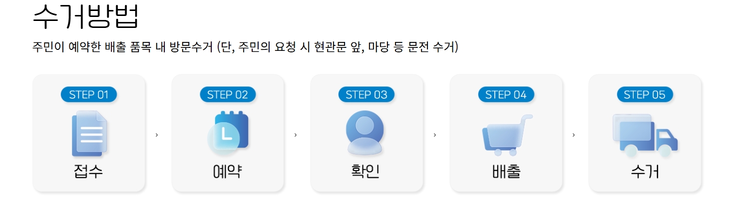 수원 폐가전무료수거, 무료로 처리하는 가장 똑똑한 방법!