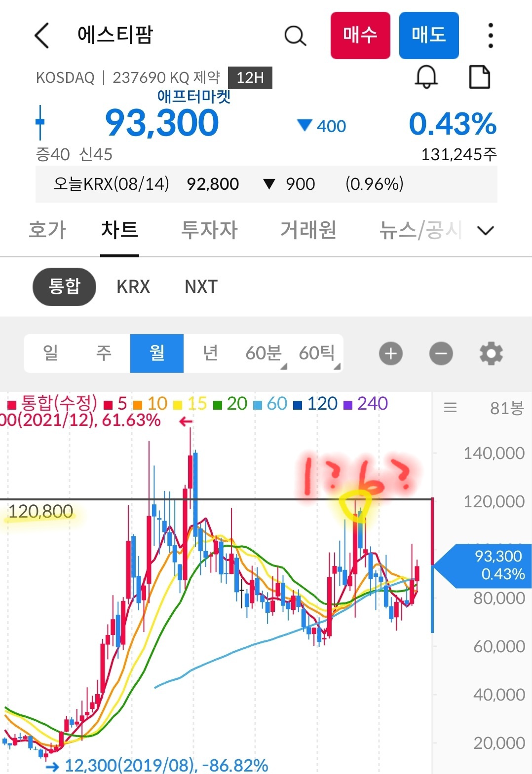 에스티팜 월봉 사진 출처 : 삼성증권 Photo Credit : Samsung Securities