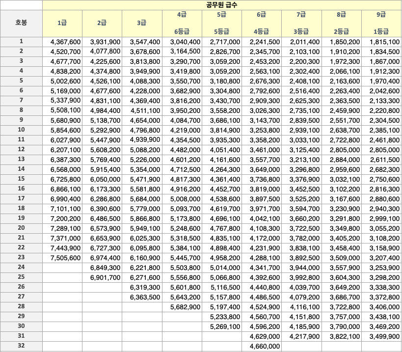 2024년-공무원-봉급표