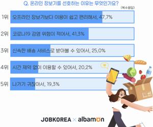 외식업 프랜차이즈