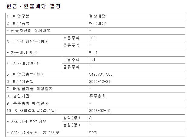 비씨월드제약-배당공시