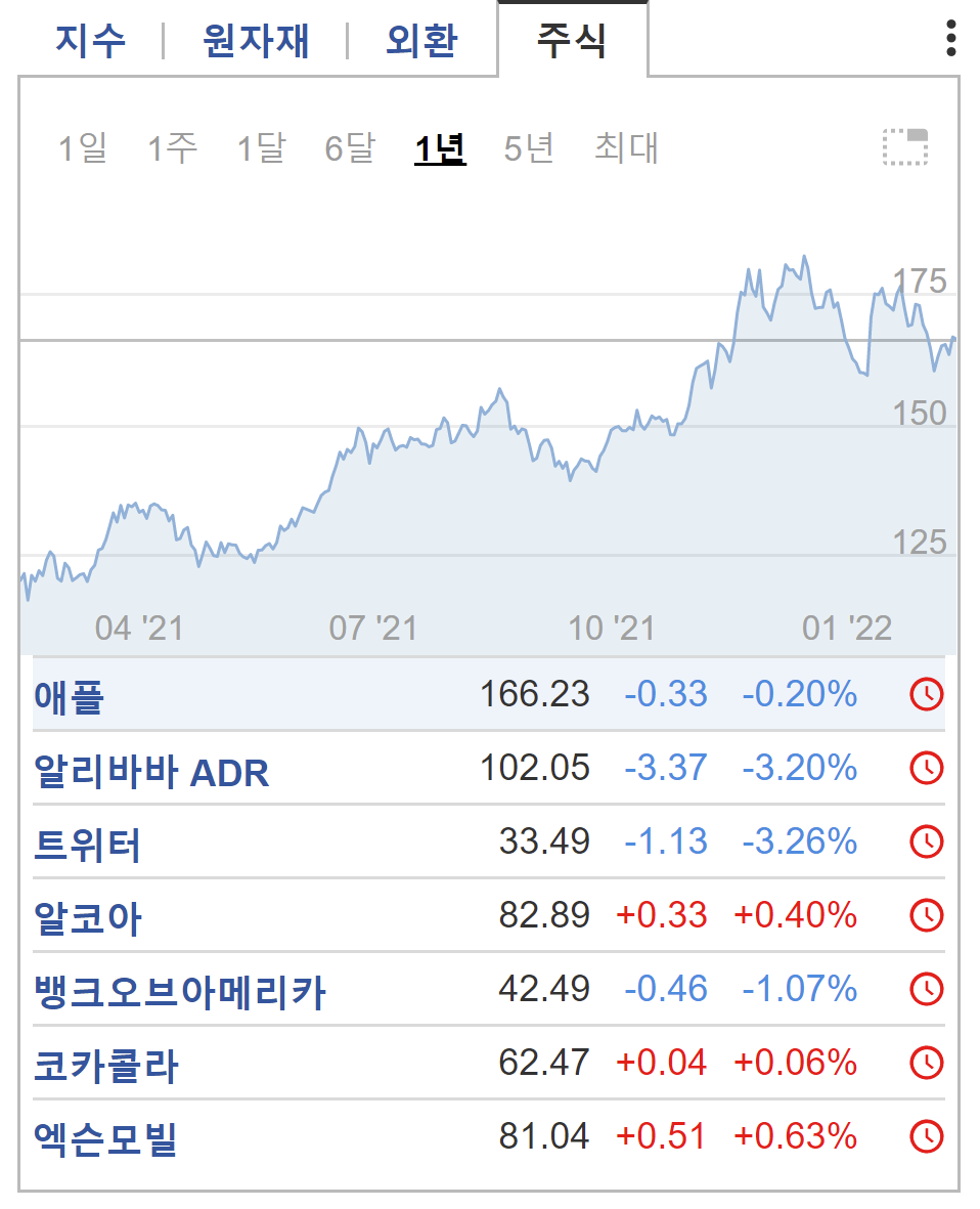investing.com