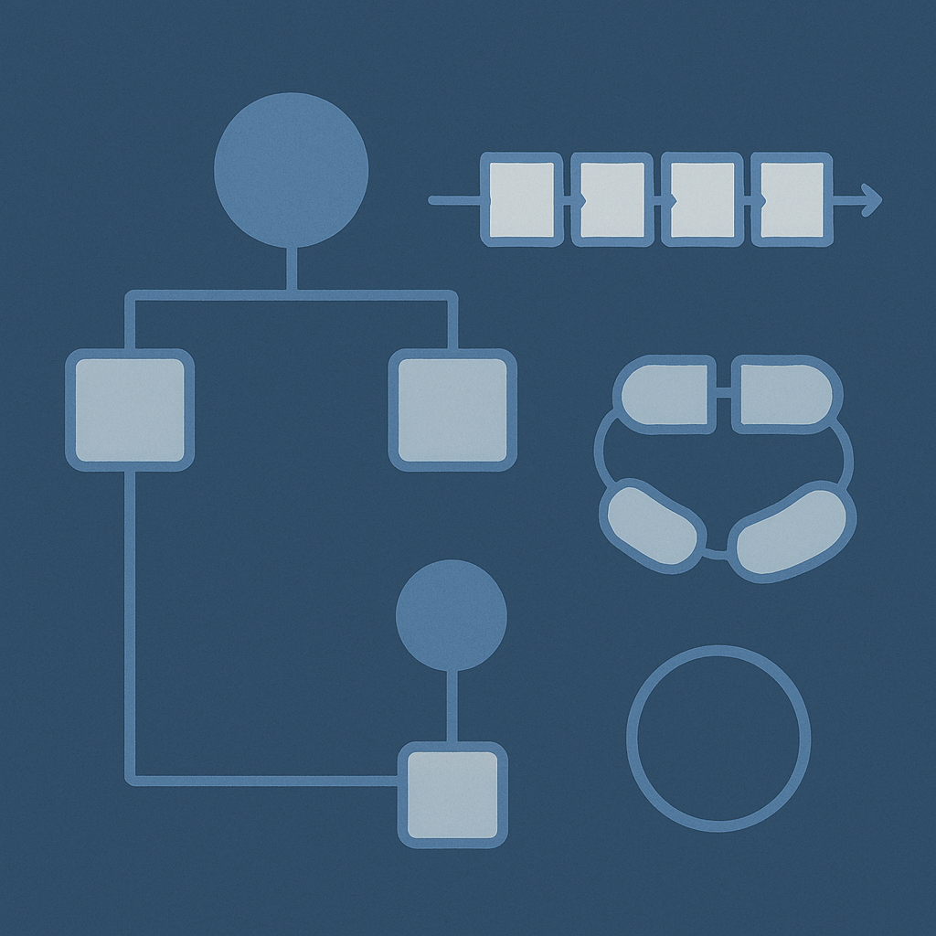 Connected units forming a logical data flow.