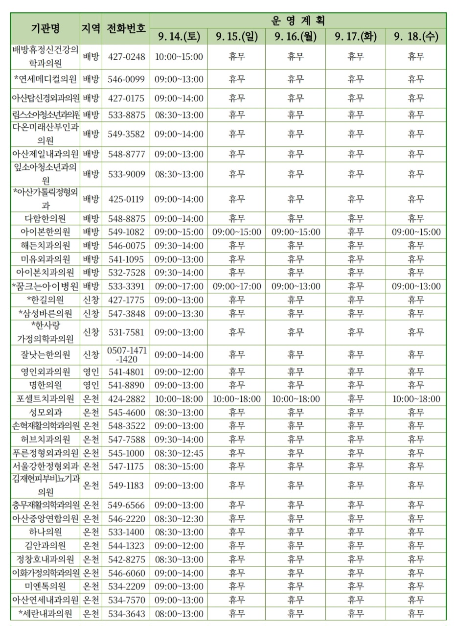 아산 추석 명절 연휴 문여는 병원 약국 바로보기