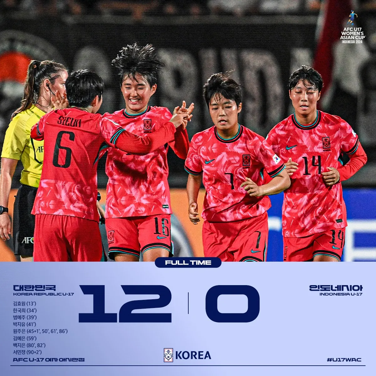 여자 축구 12대0