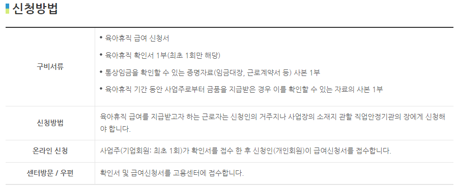 2022년 육아휴직 급여 신청방법, 조건, 기간