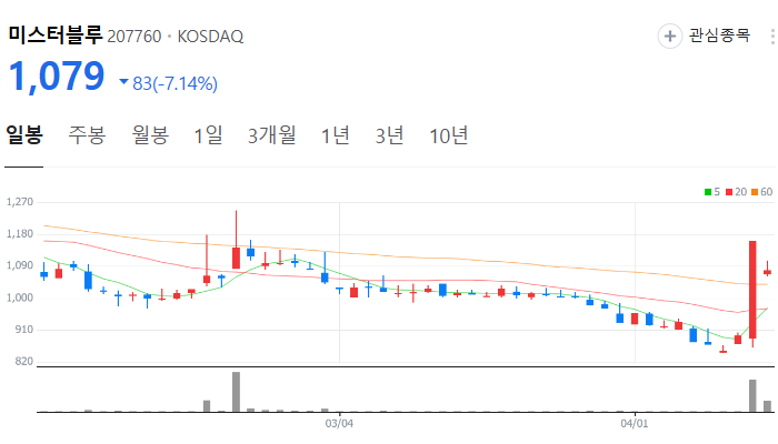 웹툰 관련주 대장주 한한령 해제 수혜주 TOP5