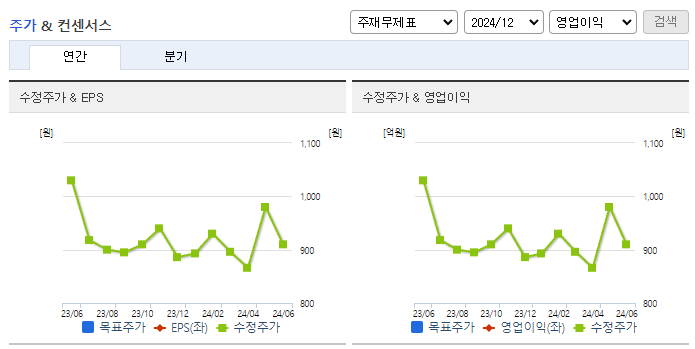 영화금속_컨센서스