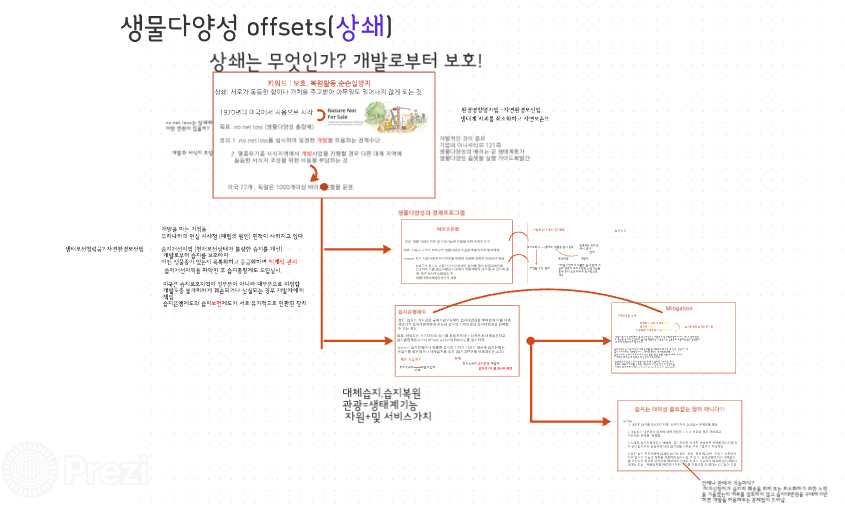 생물다양성 상세제도 프리젠테이션
