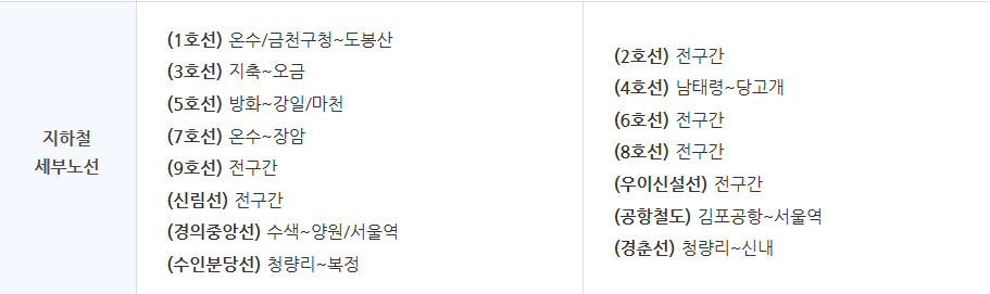 기후동행카드