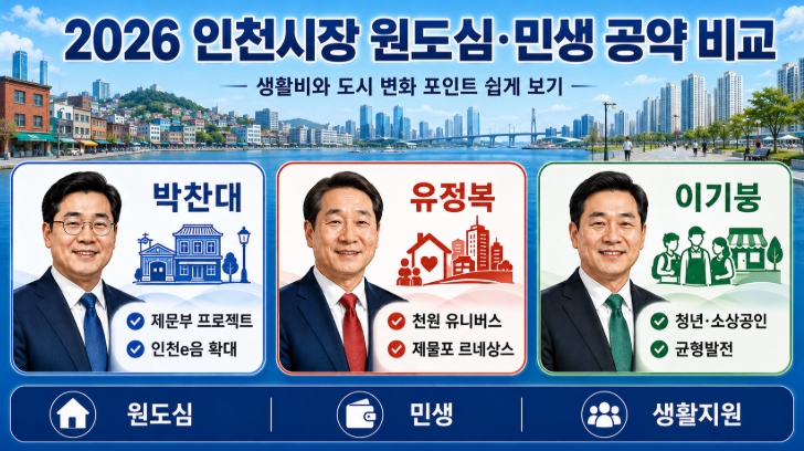 2026 인천시장 후보 공약 비교 박찬대 유정복 이기붕 핵심정리