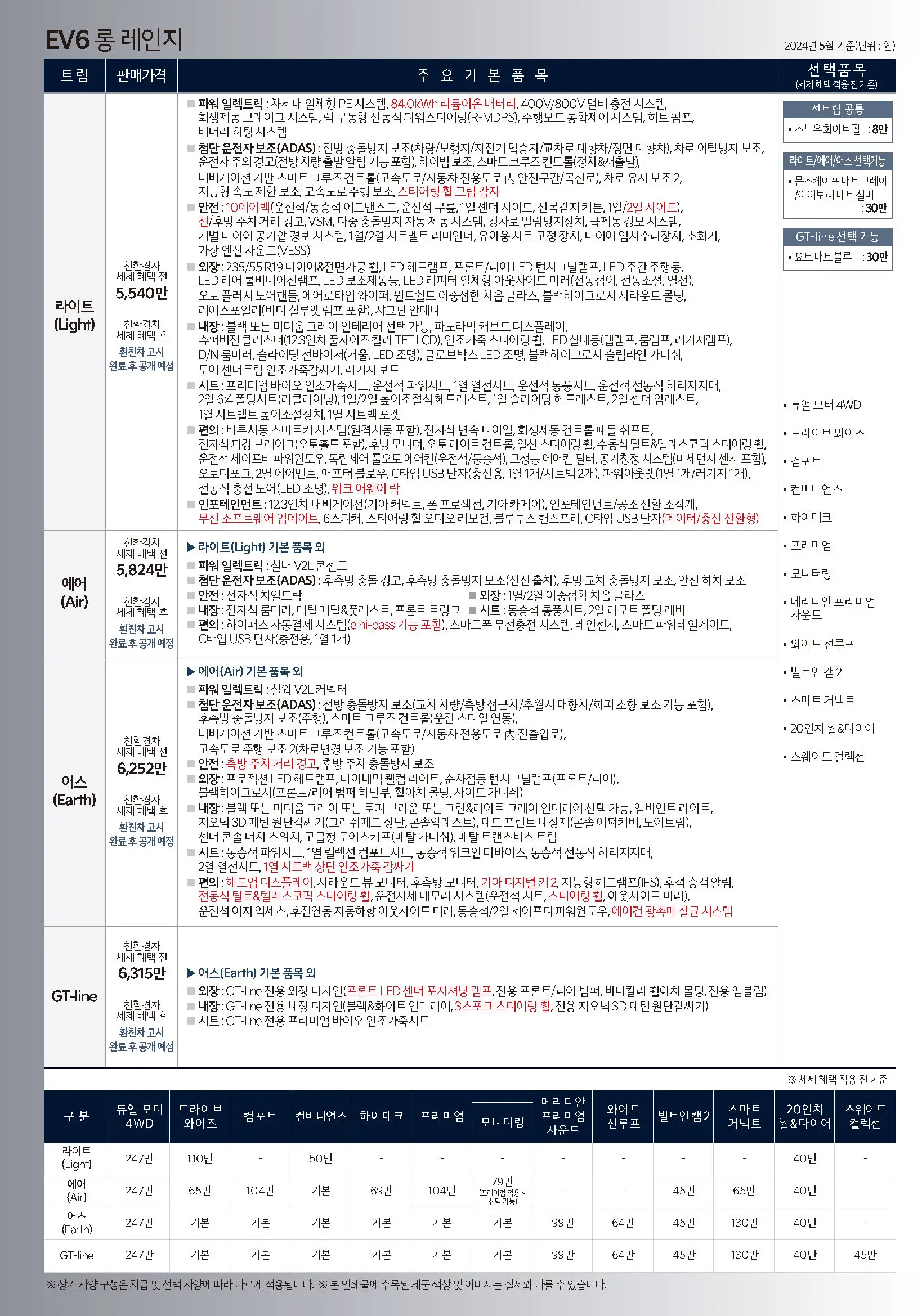 롱레인지 가격