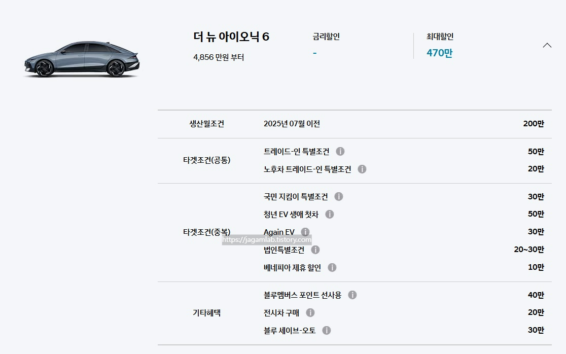 25년 11월 더 뉴 아이오닉 6 생산월 조건, 트레이드인 특별 조건, 노후차 트레이드인 특별 조건, 국민 지킴이 특별 조건, 청년 EV 생애 첫차, Again EV, 법인 특별 조건, 베네피아 제휴 할인, 블루멤버스 포인트 선사용, 전시차 구매, 블루 세이브오토 구매 혜택