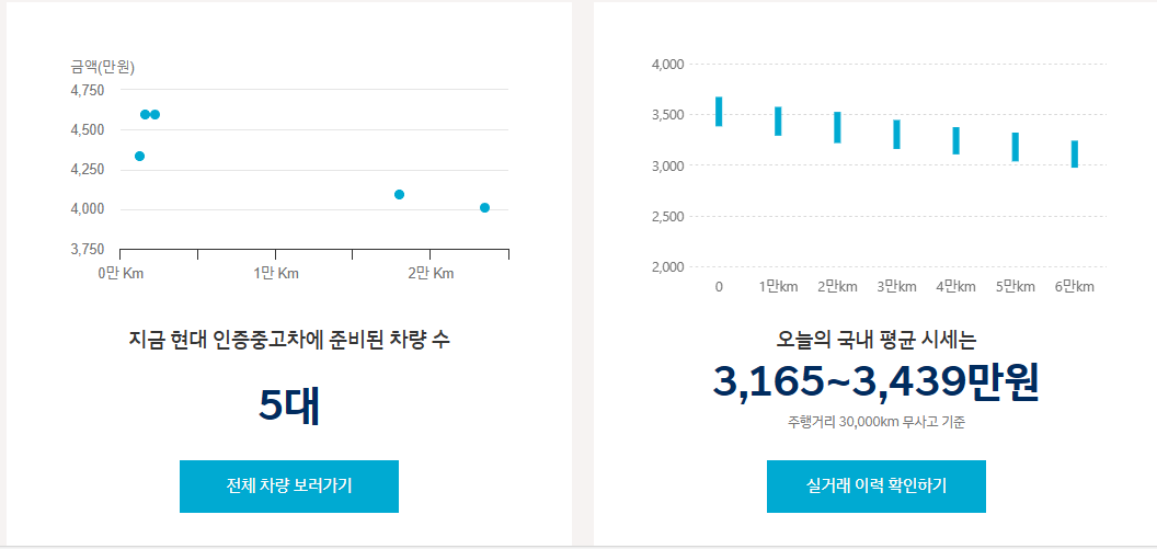 현대자동차 인증 중고차 사이트