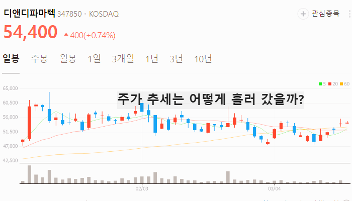 비만치료제 마운자로 관련주 대장주 테마주 TOP5