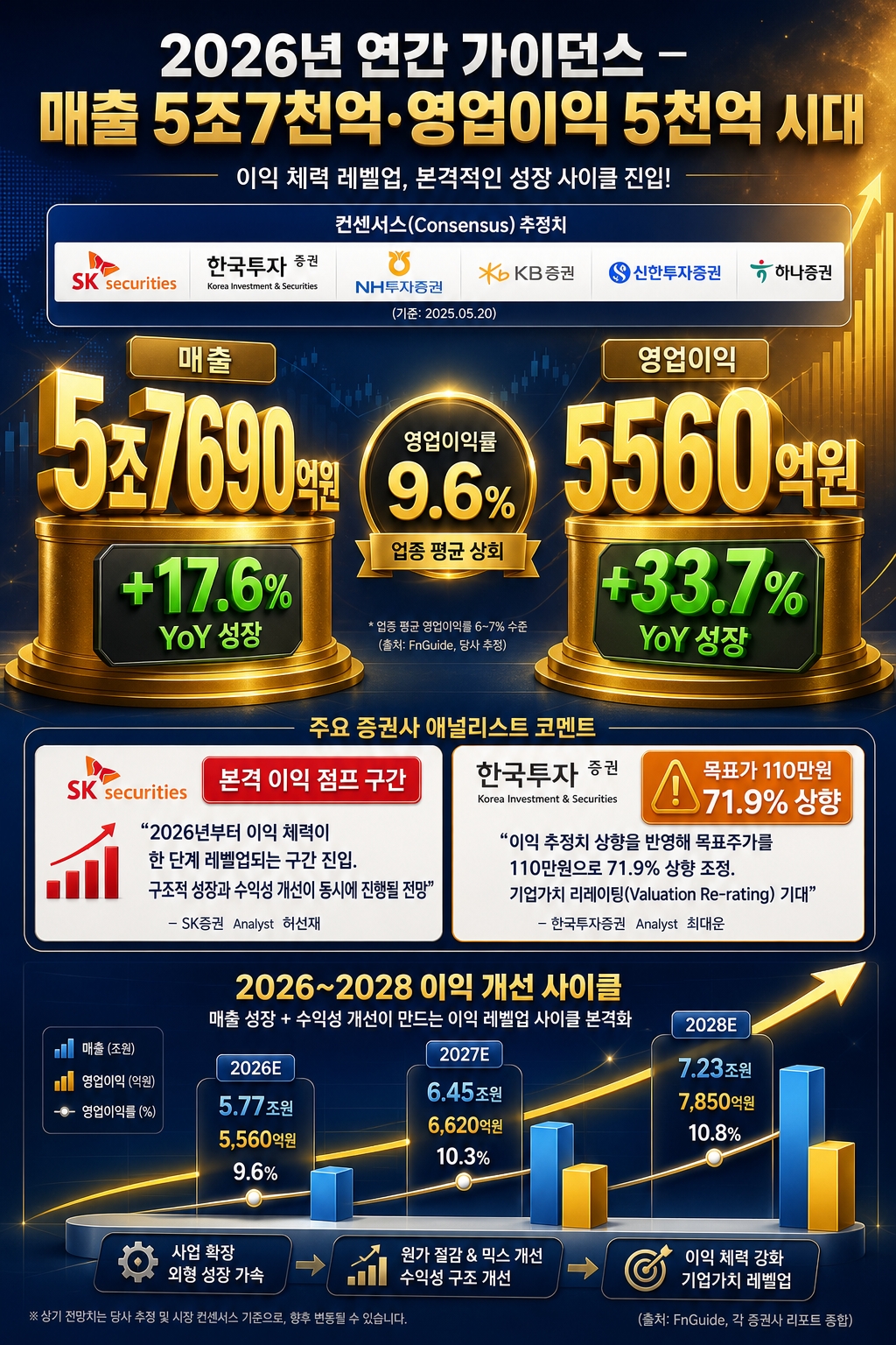 LS일렉트릭