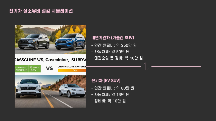 2025년 전기차 세금 감면 혜택 총정리