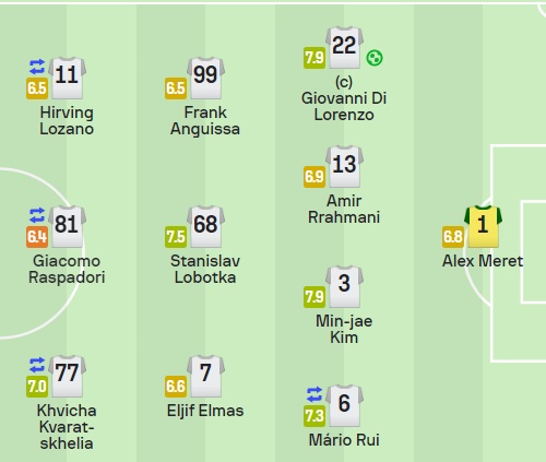 김민재 평점 나폴리 레체 선발 명단