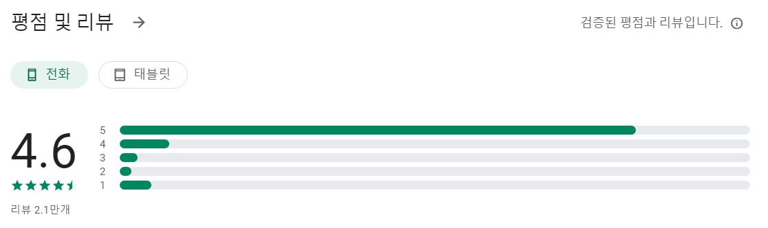 정확한 실내 온도계앱 평가