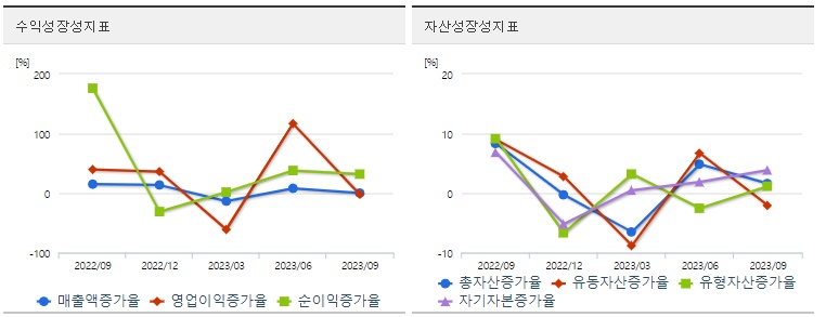 저PBR관련주이노션성장성지표