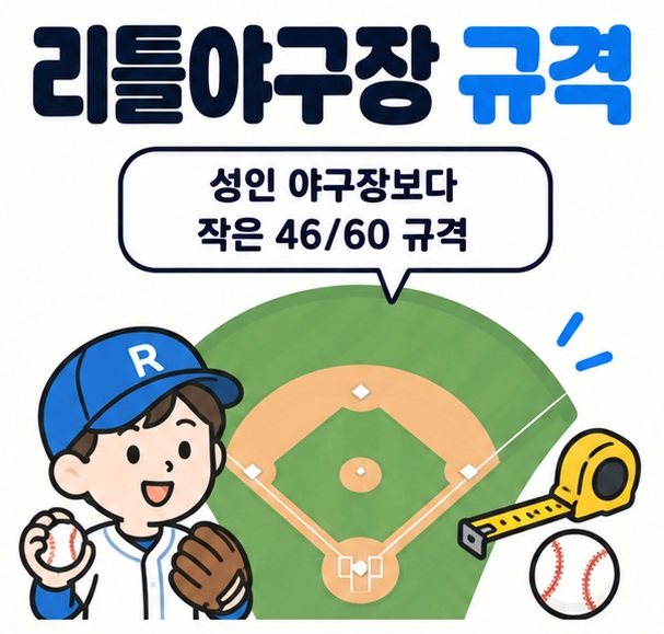 야구 다이아몬드와 줄자 아이콘을 중심으로 리틀야구장 규격 문구를 보여주는 대표 카드뉴스 이미지