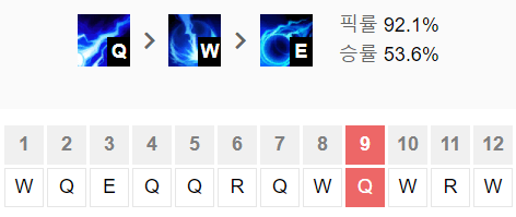 서포터 제라스 빌드 추천