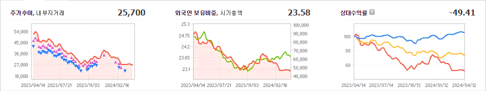 한화솔루션 주가