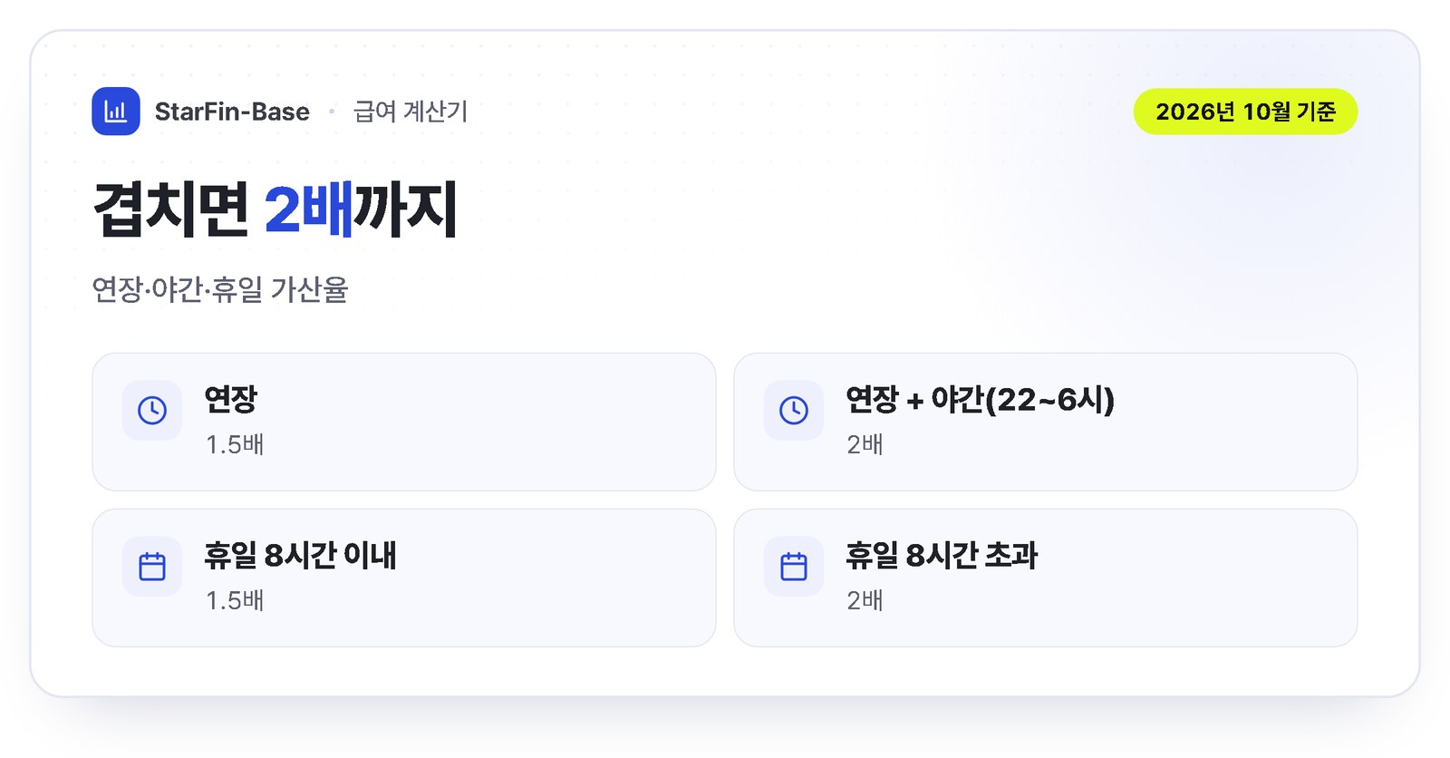 연장근로수당 가산율 - 연장 1.5배, 연장과 야간이 겹치면 2배, 휴일 8시간 이내 1.5배, 8시간 초과 2배