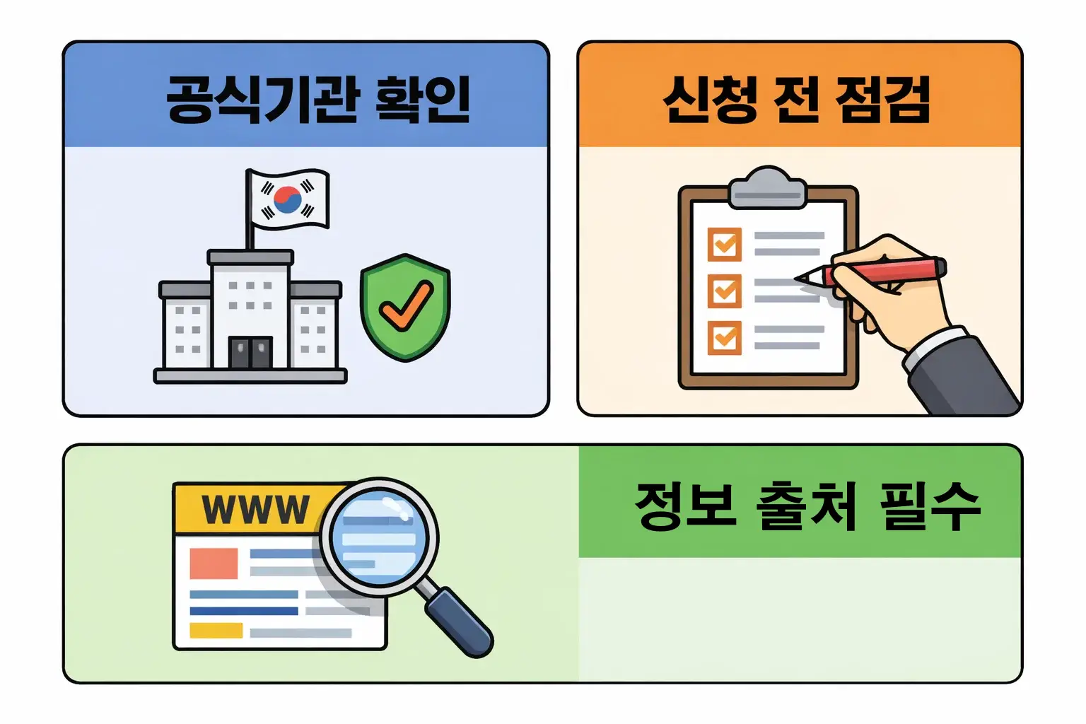 카카오페이 정부지원대출 퀴즈 정보를 실제 제도와 구분하기 위해 반드시 확인해야 할 공식기관 기준과 점검 포인트를 설명한 이미지입니다