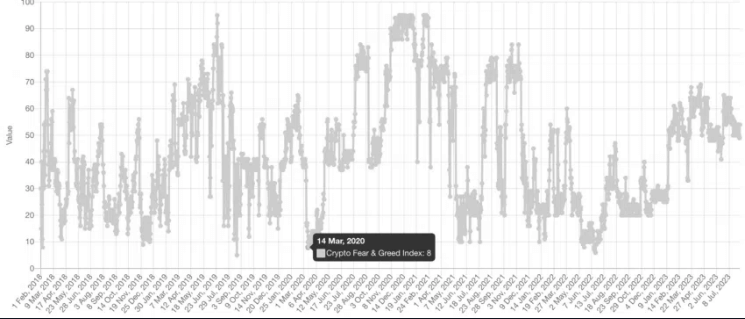 ๊ณตํฌ์ ํ์ ์งํ ๋ฐ ๋ฐ๊ฐ๊ธฐ ์ฃผ๊ธฐ์์ ๊ด๊ณ-์ด๋ฏธ์ง