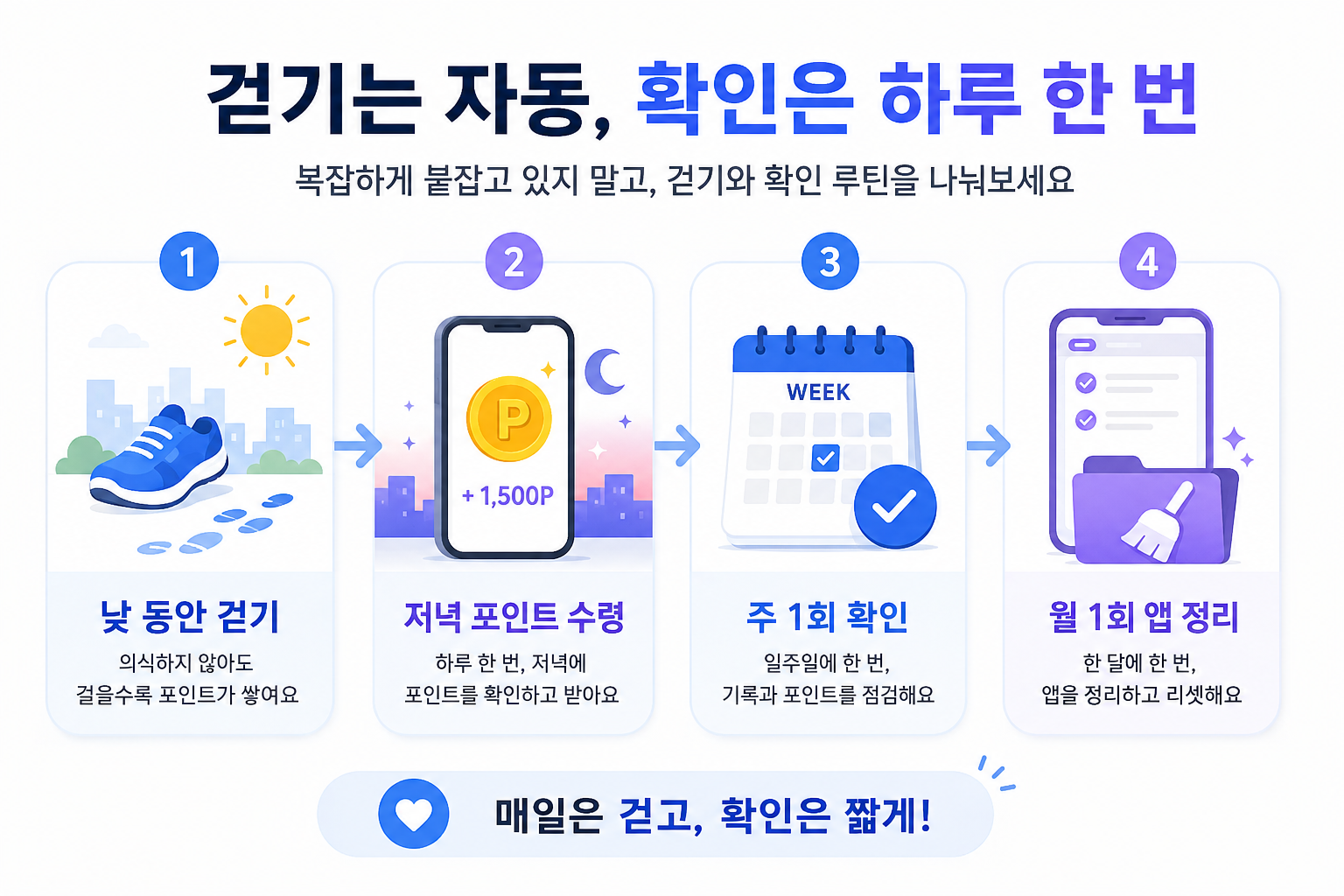 걷기 앱테크 하루 주간 월간 포인트 관리 루틴