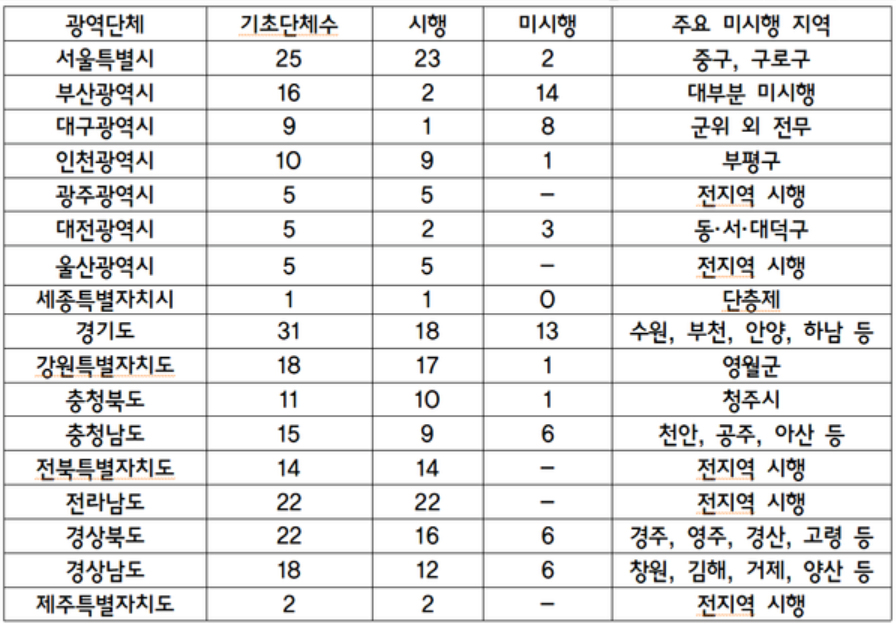 2025년 국회 보건복지위원회 자료