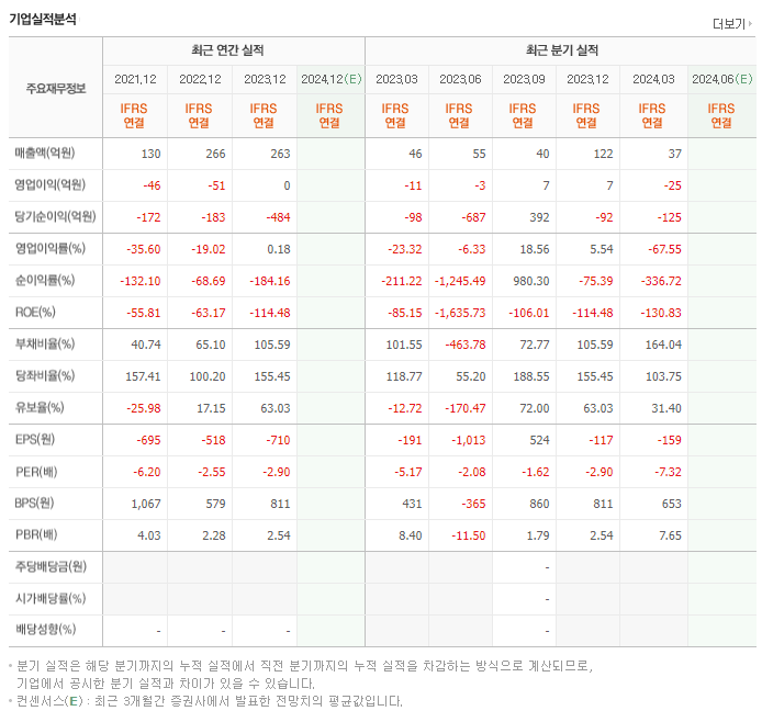 중앙첨단소재_실적