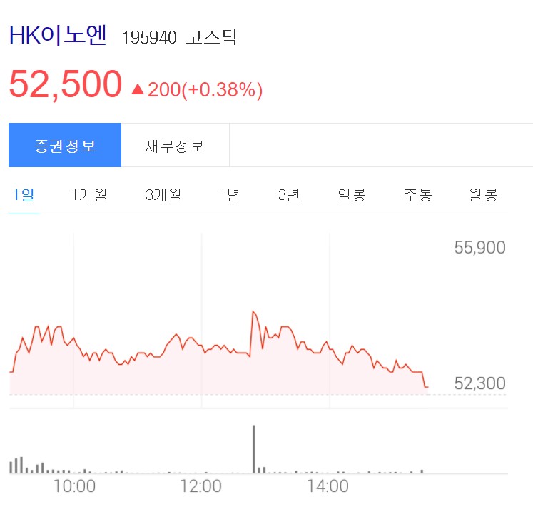 HK이노엔