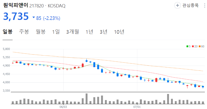 원익피앤이-주가-일봉