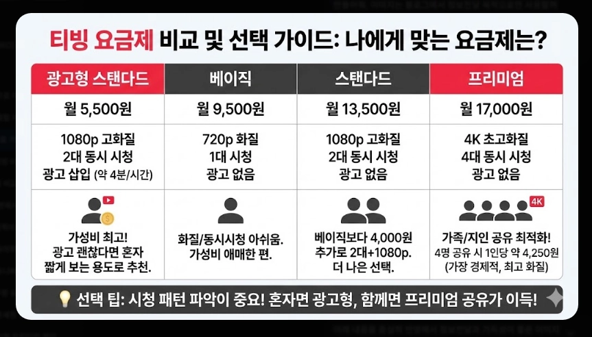 티빙 한달 무료 가입방법