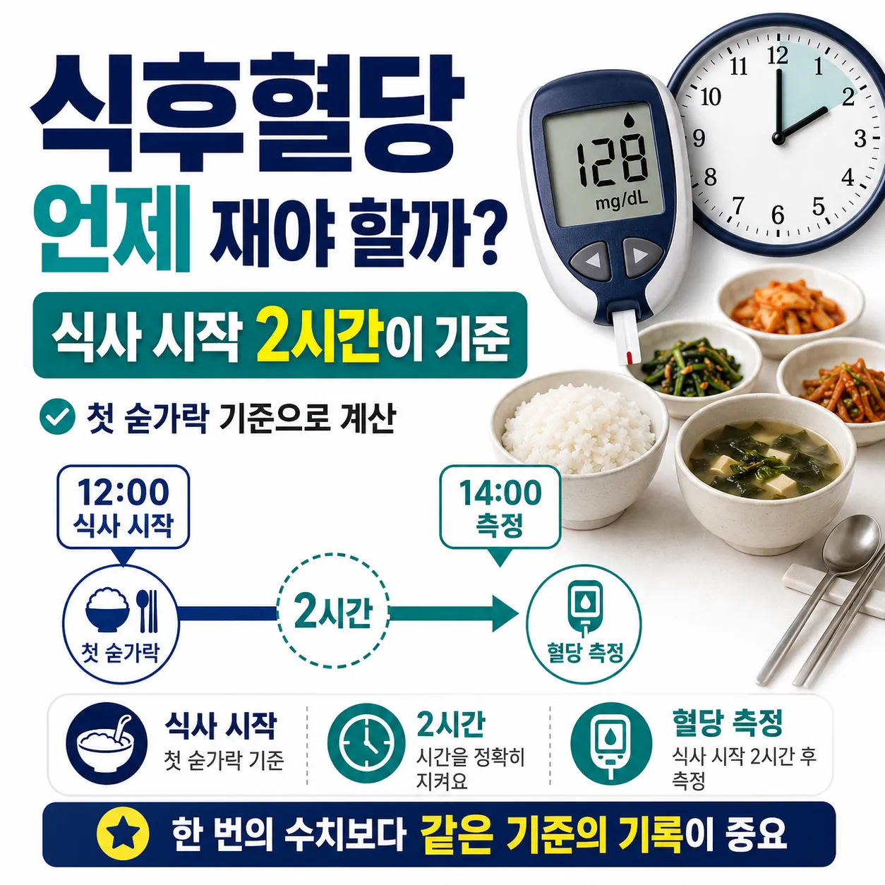 식후혈당재는 시간 식사시작 2시간