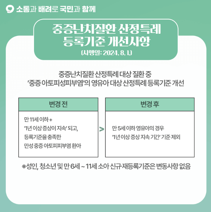 산정특례 기준