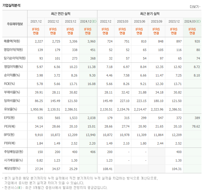 클리오_실적