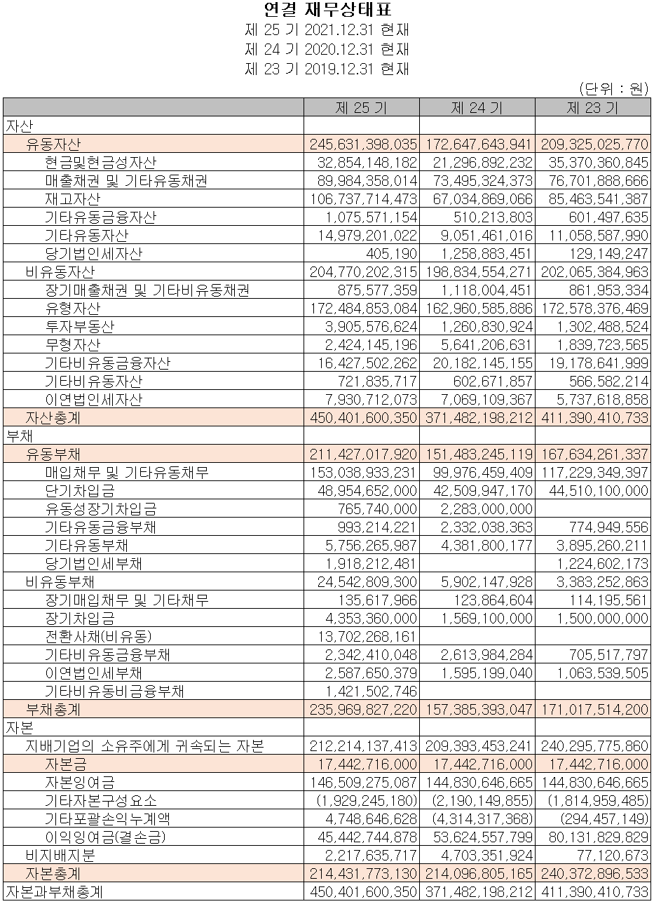 파워로직스 - 재무상태표