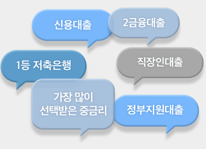 SBI저축은행 스피드론 자격조건 한도 금리 신청방법 연체 저신용