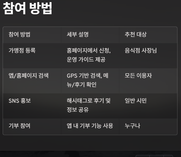 선한 영향력 가게 위치(서울 부산 대구 인천 전국)