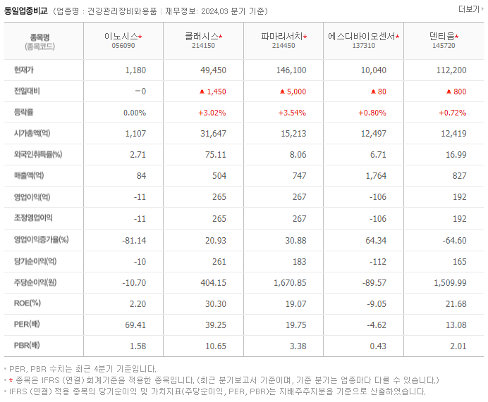 이노시스_동종업비교자료