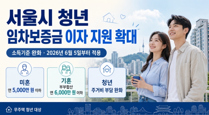 서울시 청년 임차보증금 이자 지원 확대 소득기준 신청조건 핵심정리