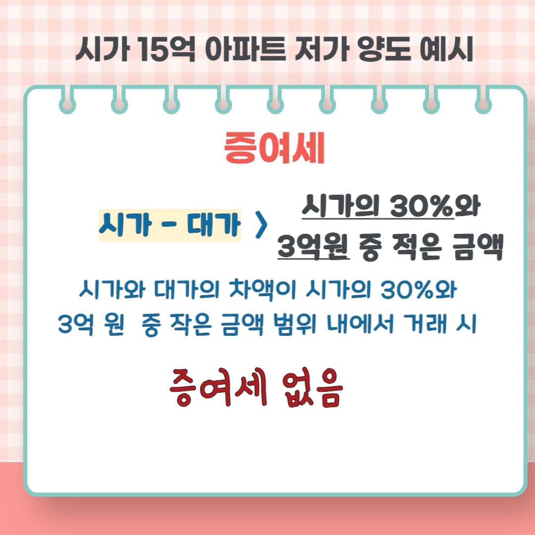 가족간 주택 거래 (매매)시 양도세, 증여세 주의할 점