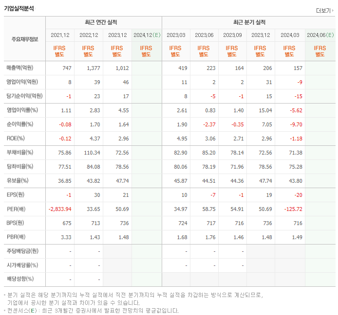 일신석재_실적