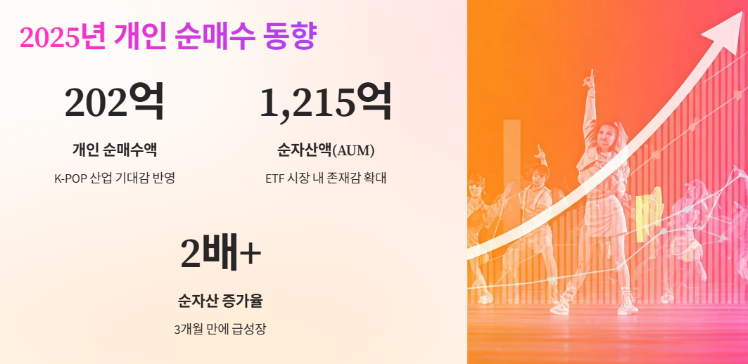 2025년 개인 순매수 동향 및 자금 유입 현황